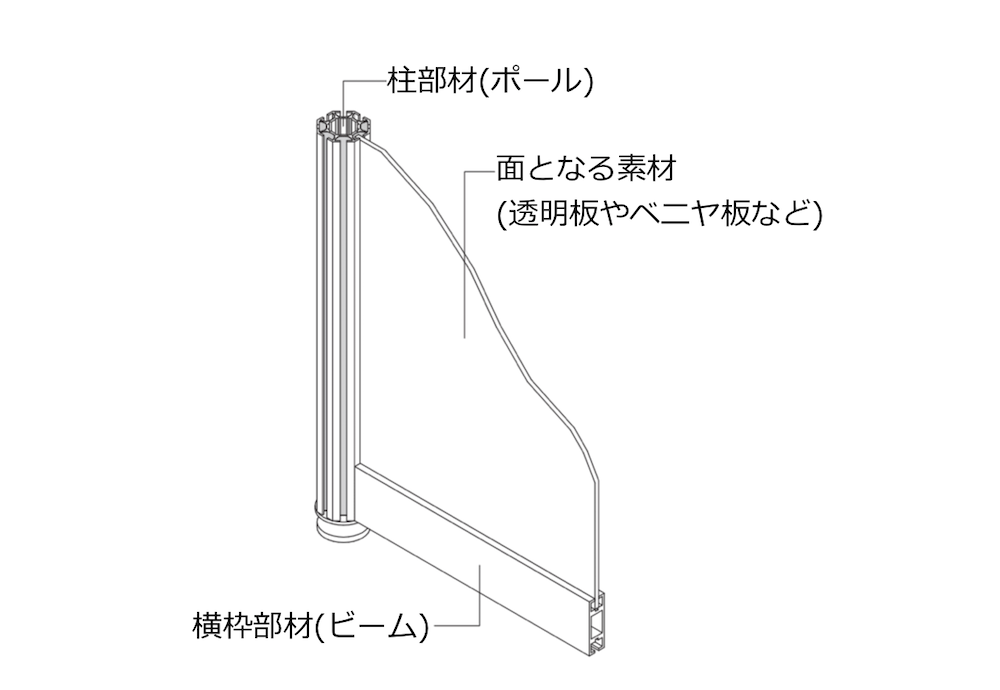オクタノルム仕様詳細図